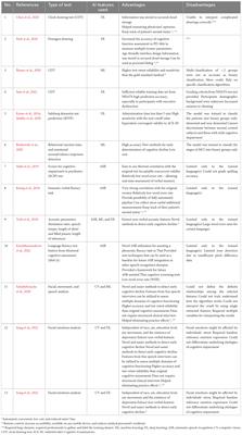 The current state of artificial intelligence-augmented digitized neurocognitive screening test